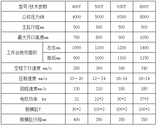 500噸石墨壓塊成型液壓機技術(shù)參數(shù)