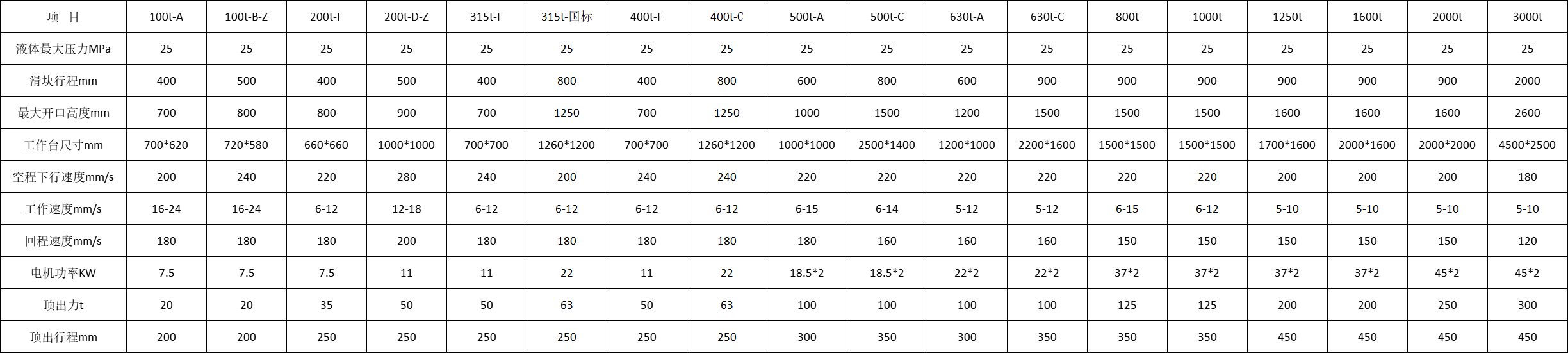 三梁四柱液壓機技術(shù)參數(shù) 三梁四柱液壓機技術(shù)參數(shù)