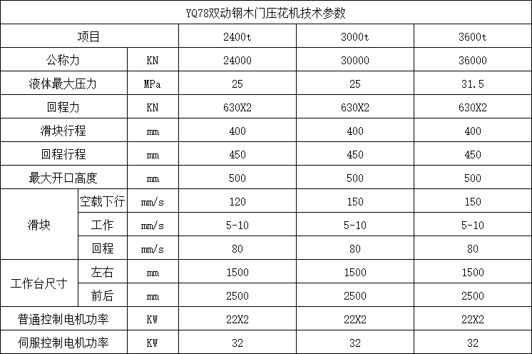 2400噸門面壓花機(jī)參數(shù)