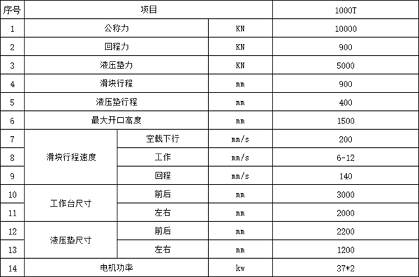1000噸框架式液壓機參數(shù)