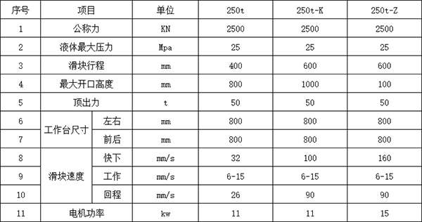 250噸壓力機參數(shù)