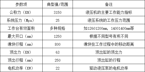315噸四柱液壓機參數(shù)