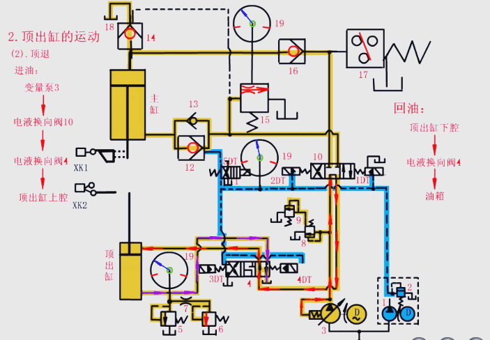 頂出缸的退回過程