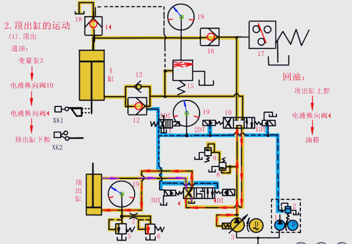 頂出缸的動作流程